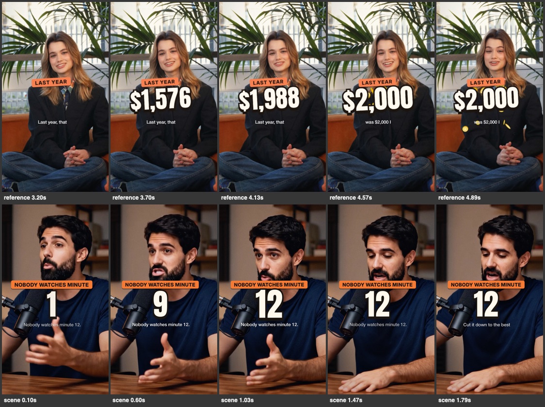 ReelCut's side-by-side sheet: five frames of a woman with a $2,000 counter on top, and below, a man at a podcast mic with the same style of label and counter landing on “12”